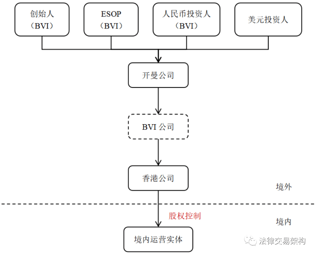 案例解析拆除红筹架构的拟上市企业境外投资登记和外汇合规监管_搜狐网