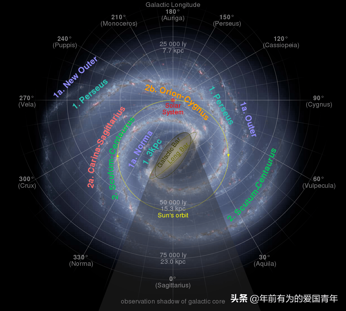 台在5年的时间内研究观测了超过10亿个宇宙天体,其中包括了遥远的恒星