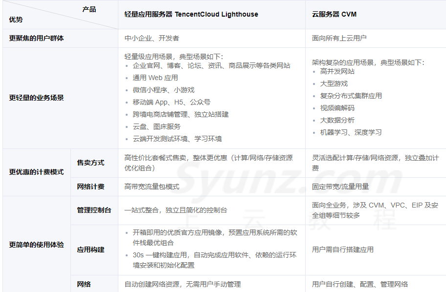 云指建站怎么样_针尖样瞳孔指瞳孔直径小于多少_云指建站怎么样