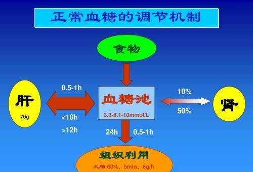 并发症|终于公布了降糖方子！国宝级老中医降糖经验：常吃一物，血糖稳降