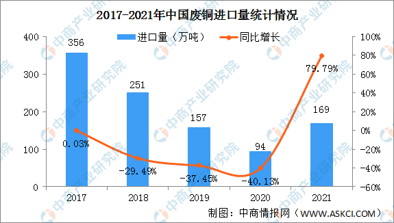 Summary of the Operation of China