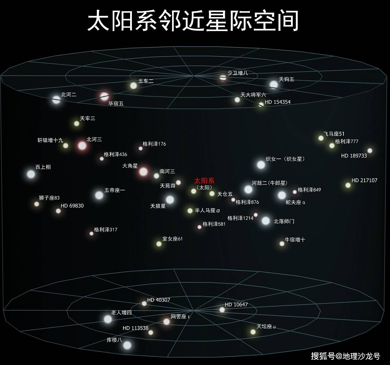 为什么我们可以看到数亿光年外的星系，却看不清一光年内的星球？