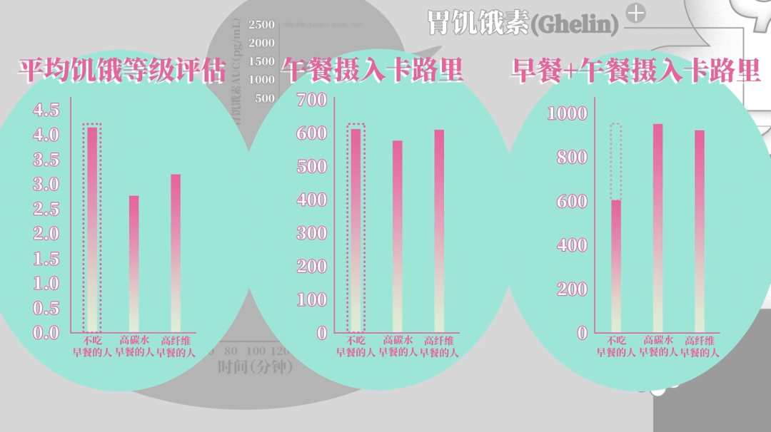 空腹|长期不吃早餐的人，后来都怎么样了