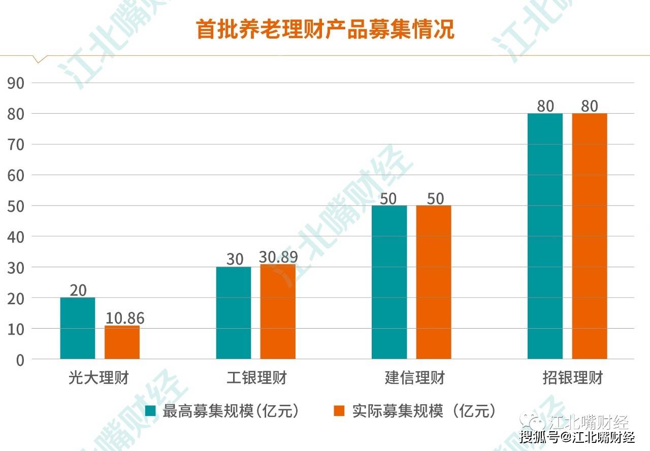 明日起,重庆养老理财将添新选择_试点_产品_机构