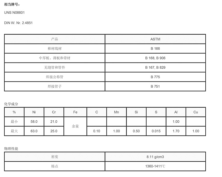 美国smc进口inconel601高温合金n06601钢板卷带开平24851