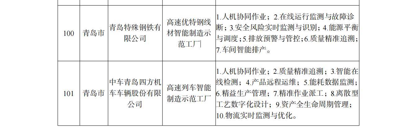 装备|好品山东｜智能制造国家级名单，这份“全国第一”山东请查收