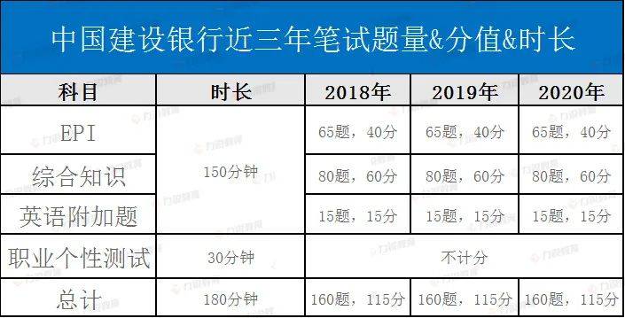 校园招聘笔试题_腾讯校园招聘笔试题技术类2.pdf(5)