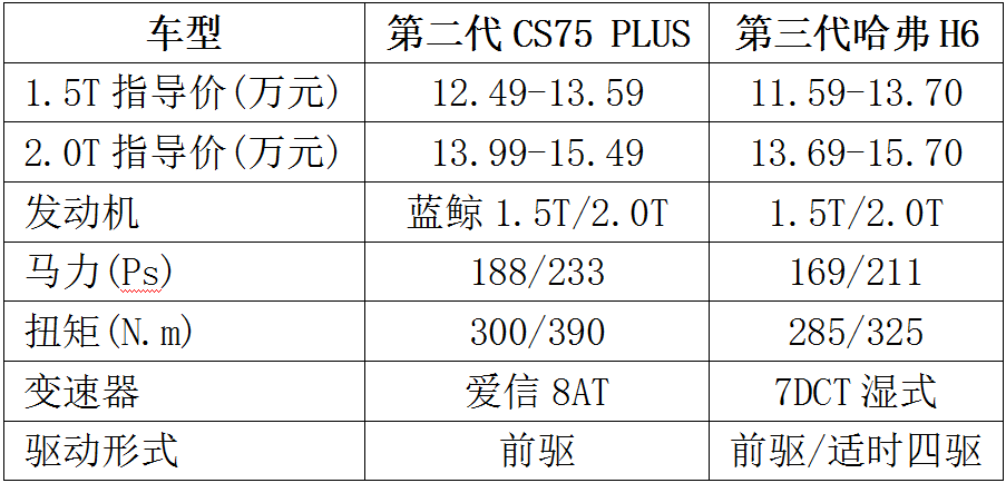 长安爱信8at报价图片