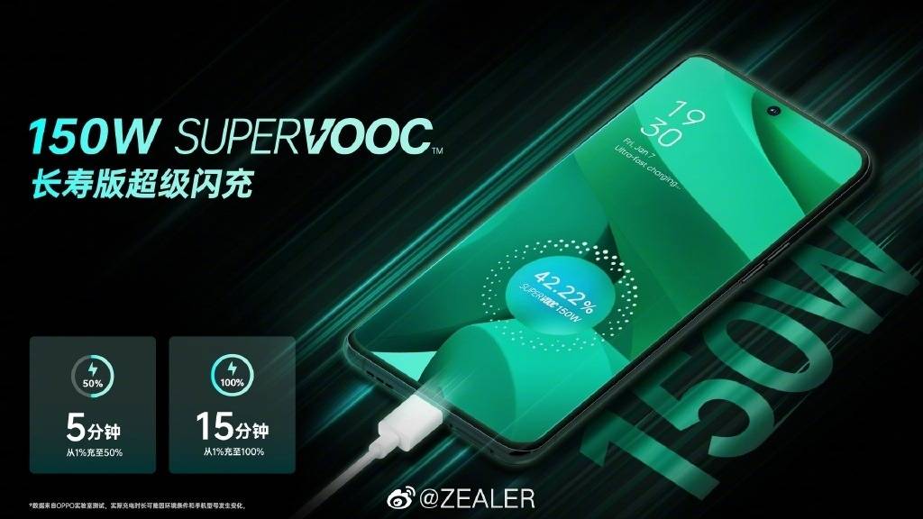技术|OPPO发布240W、150W超级闪充技术：9分钟就能完全充满
