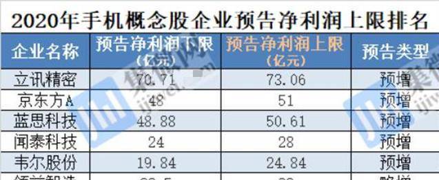 中国代工巨头半岛·综合体育官网崛起“复制”富士康的模式一年净利润超70亿(图2)