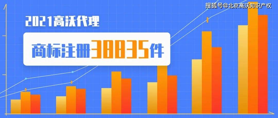 38835件！高沃2021年商标代理取开云体育 Kaiyun.com 官网入口得