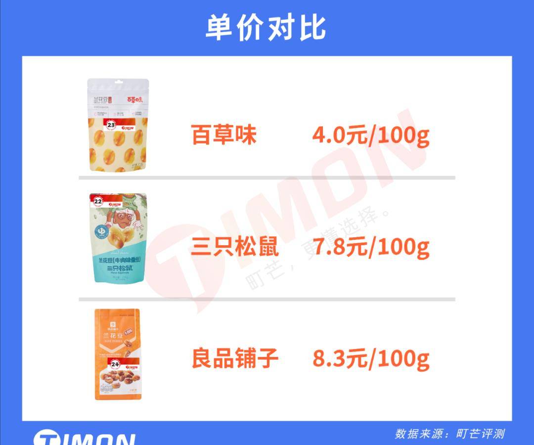 品牌|网购零食界大佬:良品铺子、三只松鼠&百草味,到底哪家更好吃?
