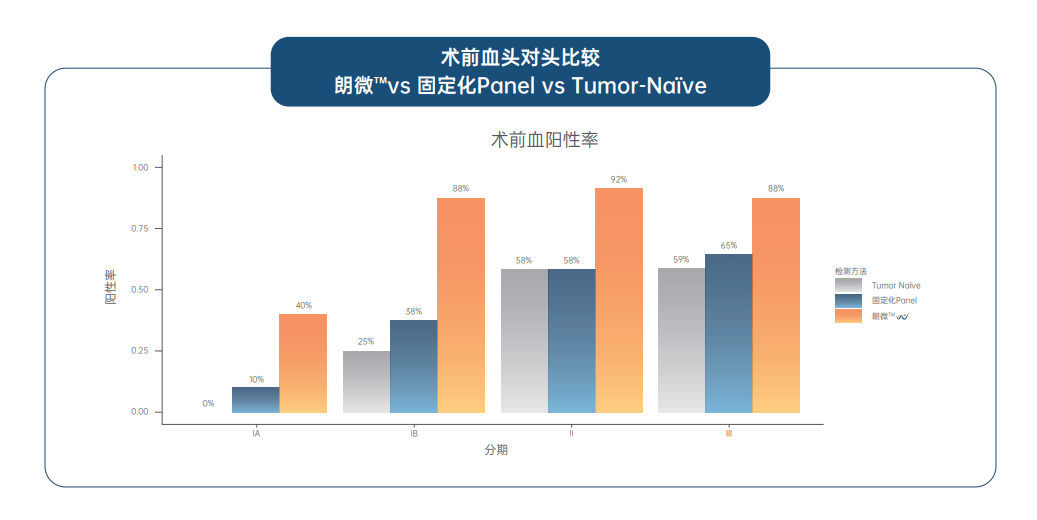 检测|【重磅上市】朗微：定制实体瘤患者专属“分子指纹”，开启MRD检测2.0时代