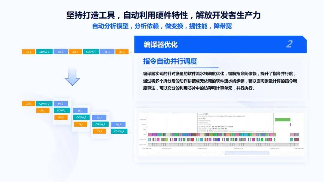 地平线凌坤：好的自动驾驶AI芯片更是“好用”的芯片