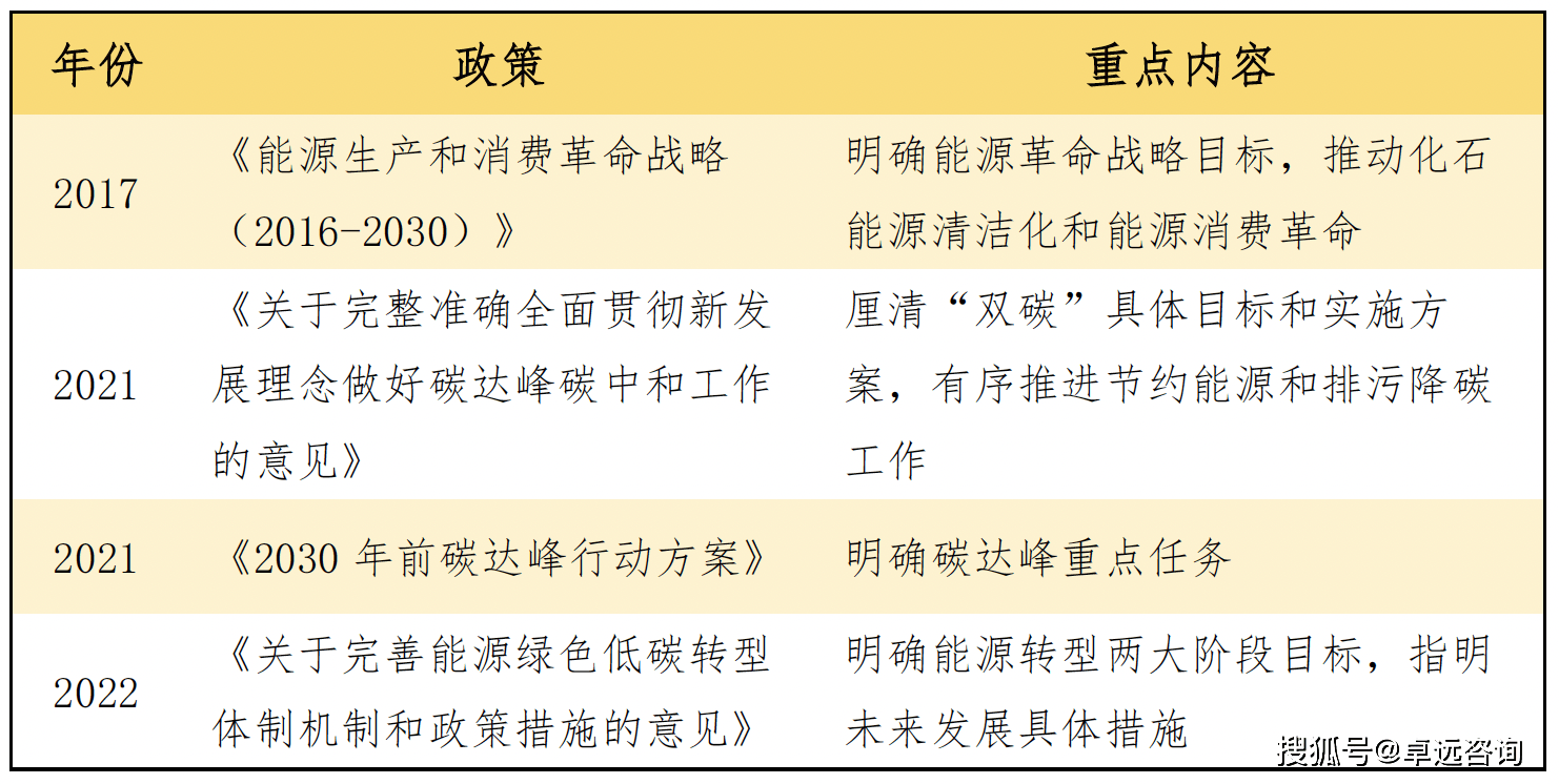 双碳背景下的能源转型与城投发展机会