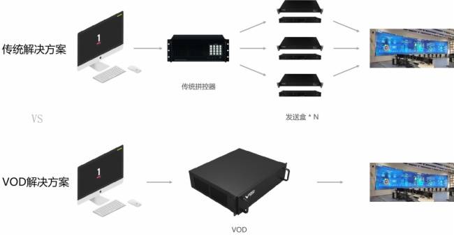 沃顿|沃顿标准55寸LED显示单元的具体应用