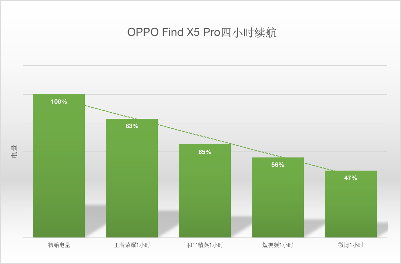 3月3日开售！上手OPPO Find X5 Pro，自研芯片带来惊喜体验