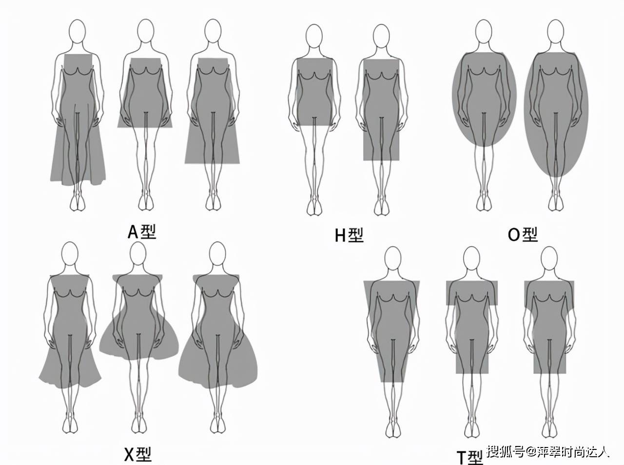 身材 有品位的女人，买衣服都先选“型”后看形，这3个选款技巧送你了