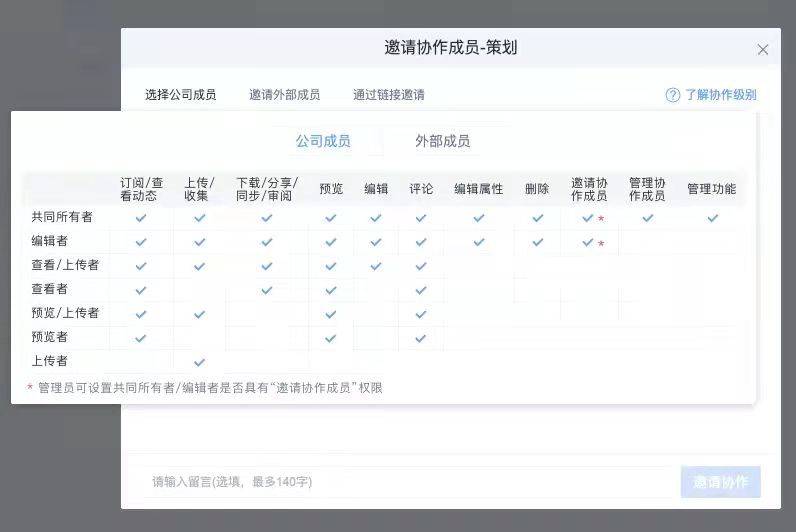 为什么说360亿方云企业网盘非常适合远程办公、文件协作？