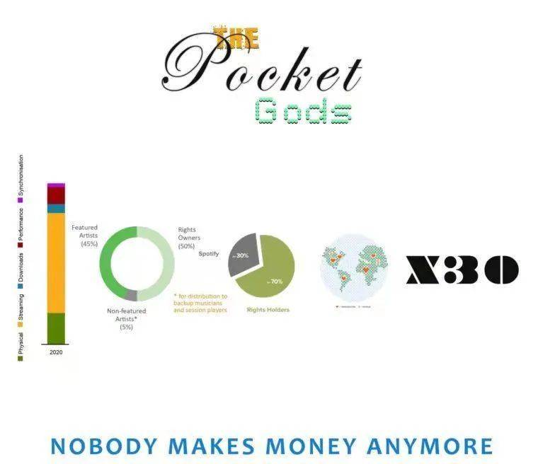 Kanye新专辑不上架流媒体，是自发行实验还是割韭菜？