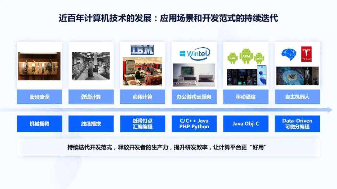 地平线凌坤：好的自动驾驶AI芯片更是“好用”的芯片