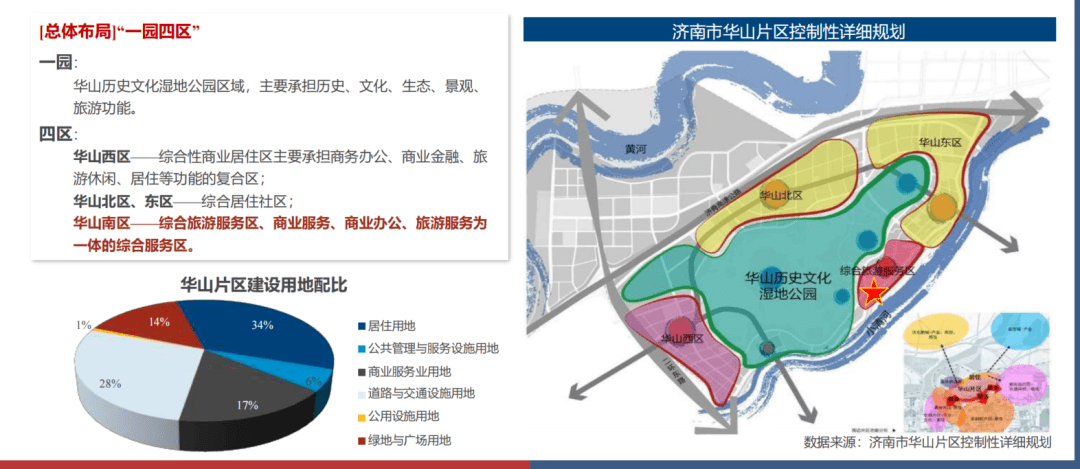 滕州墨子湖南规划图片