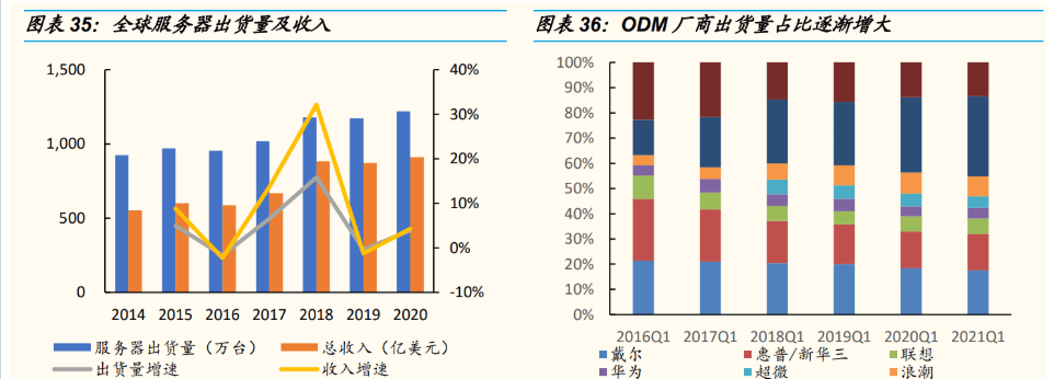 kaiyun电子设备巨头工业富联：积极布局工业互联网点亮智能制造灯塔(图23)