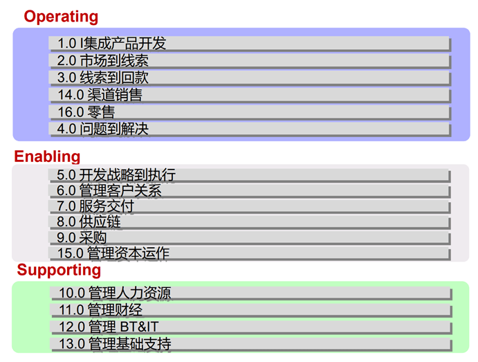 華為流程架構的利與弊