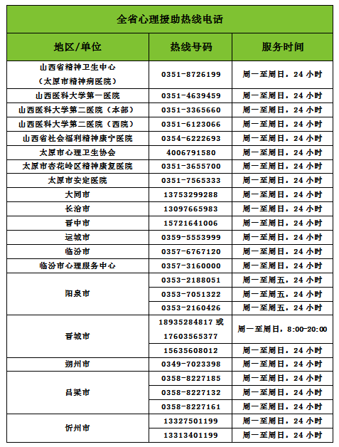 疫情期间心理自助策略