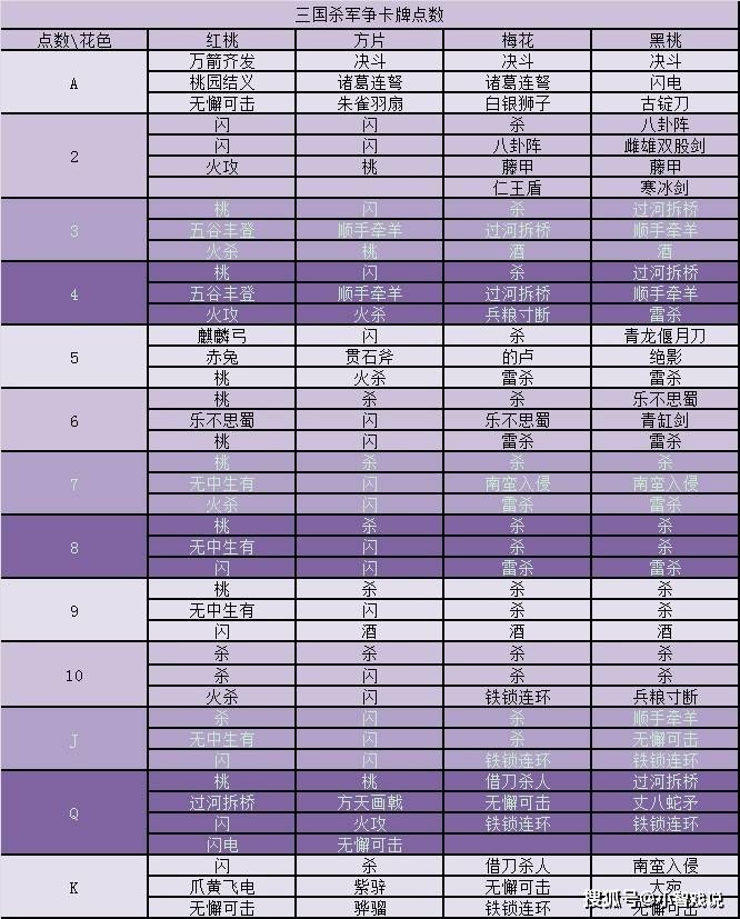 三国杀:兵粮寸断为啥比乐不思蜀容易天过?这可不是运气