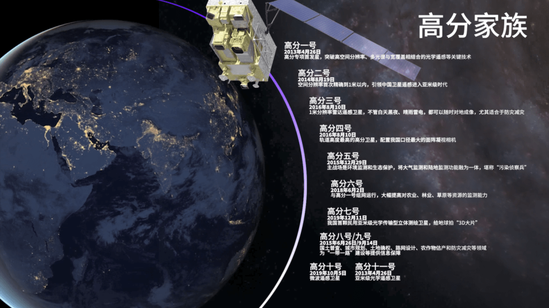 高分一号,高分一号卫星传感器的参数 高分一号,高分一号卫星传感器的参数