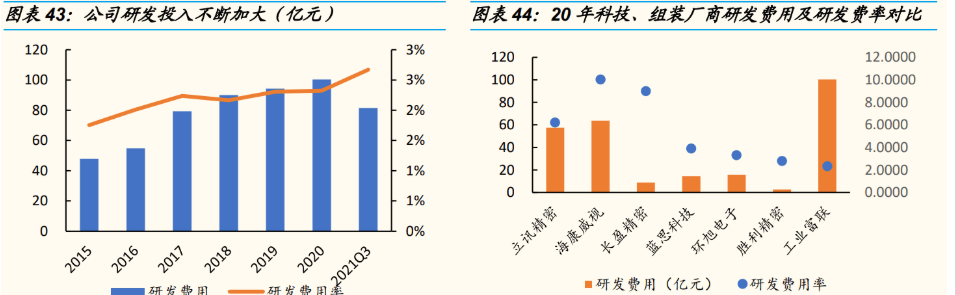 kaiyun电子设备巨头工业富联：积极布局工业互联网点亮智能制造灯塔(图29)