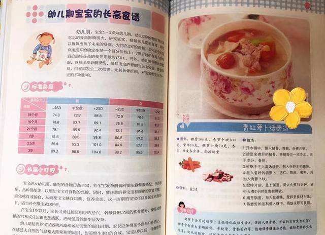 食谱|春季长个子，建议多吃“2菜3肉”，健康简单，孩子多吃没坏处