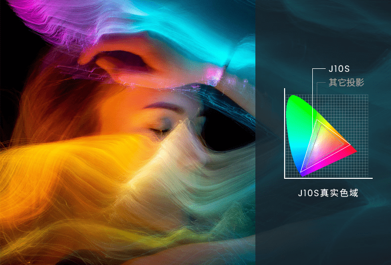 价格、配置相近的投影如何选？看了坚果J10S后，答案很明显