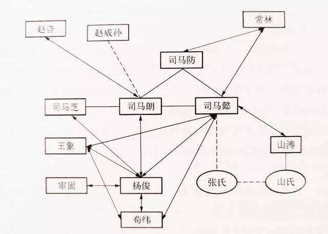 原创以司马懿家族为案例看魏晋时期乡里推荐与家族联姻对仕途的作用