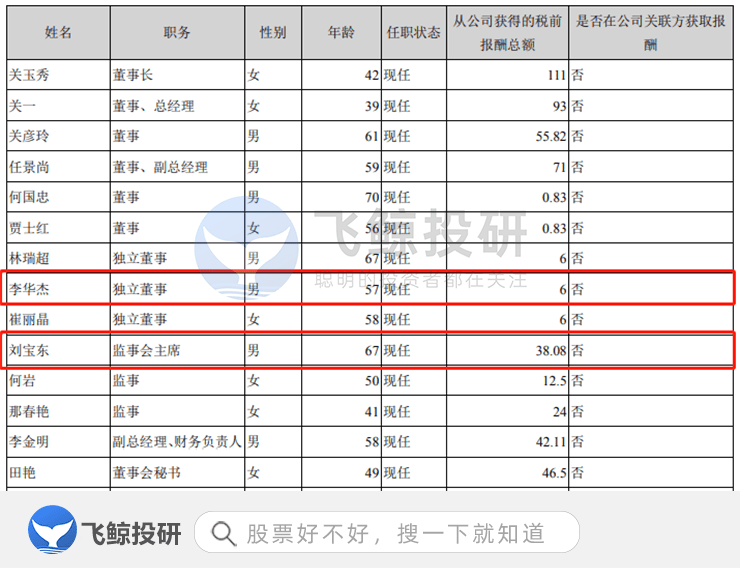 2020年,葵花葯業的董事長關玉秀,董事,總經理關一,兩姐妹的年均報酬