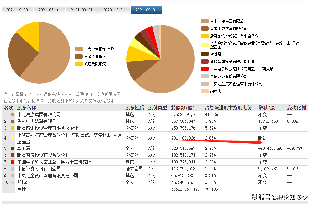 三一重工海康威视恒立液压抄底后屡创新低被套冯柳意欲何为