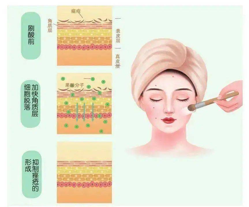 平台一夜之间风靡全平台的“白开水妆容”，有多白？