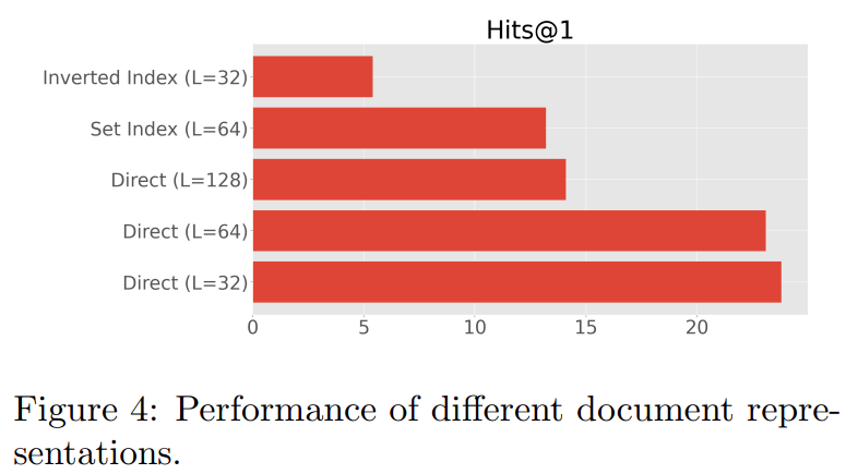 单个Transformer信息检索，谷歌用可微搜索索引打败双编码器模型