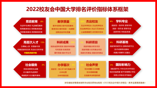 中国高职院校排行榜_2022校友会中国华中地区高职院校排名,黄河水利职业技术学院首位冠...(2)