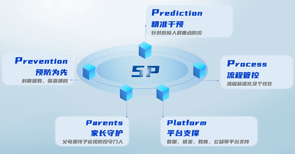 守护|开学第一课丨守护孩子心灵之窗 务必将近视防控进行到底