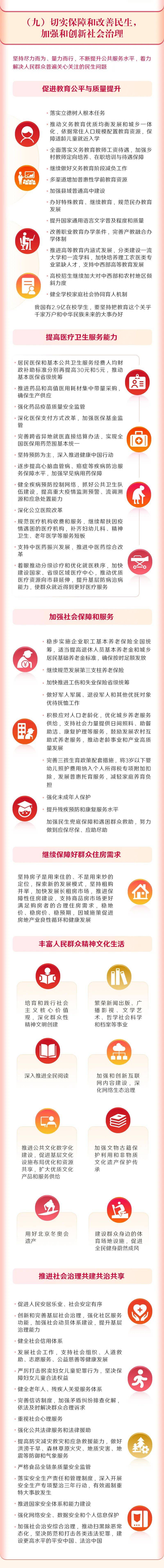 政府,报告,工作|最全版来啦！一图读懂2022年《政府工作报告》