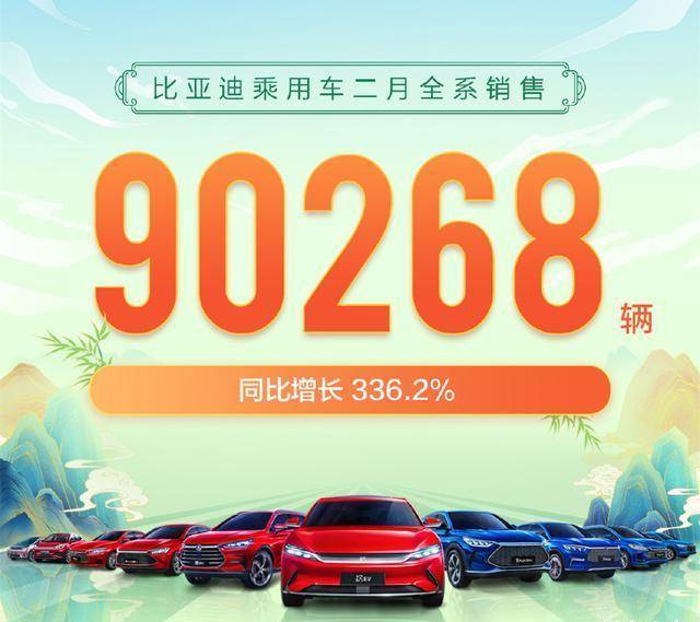 比亚迪2月销量解读 过年也不影响热销 唐dm销量反超理想one 乐惠车 比亚迪2月销量解读 过年也不影响热销 唐dm销量反超理想one 乐惠车