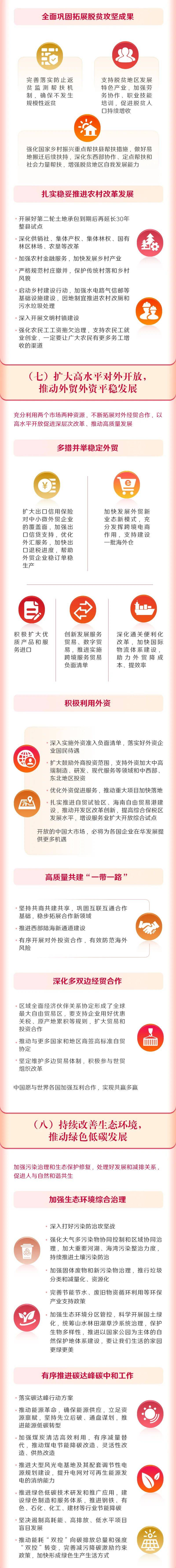 政府,报告,工作|最全版来啦！一图读懂2022年《政府工作报告》