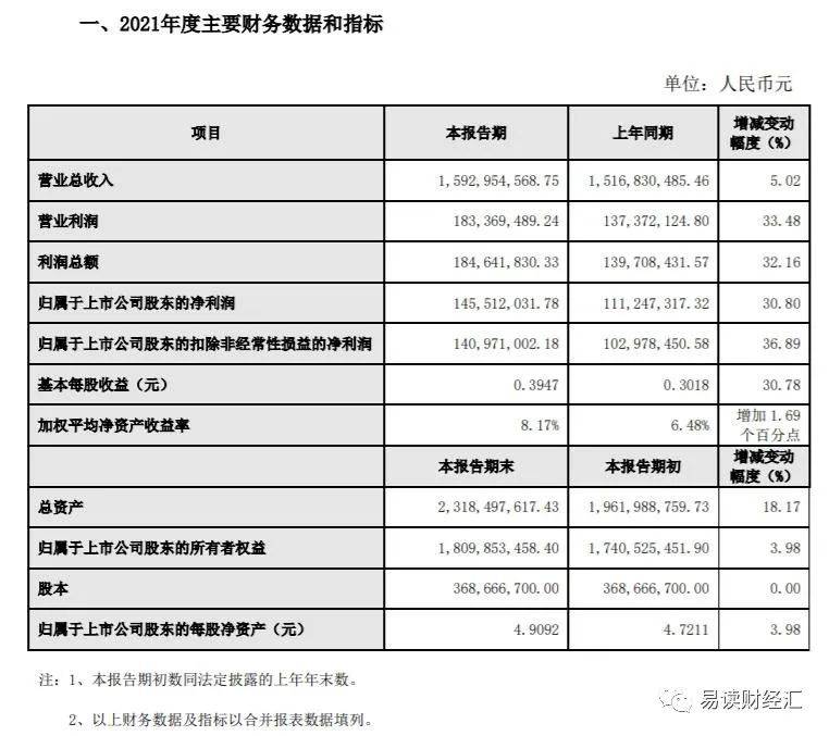 2021年gdp增长_2022年预计退税减税约2.5万亿元