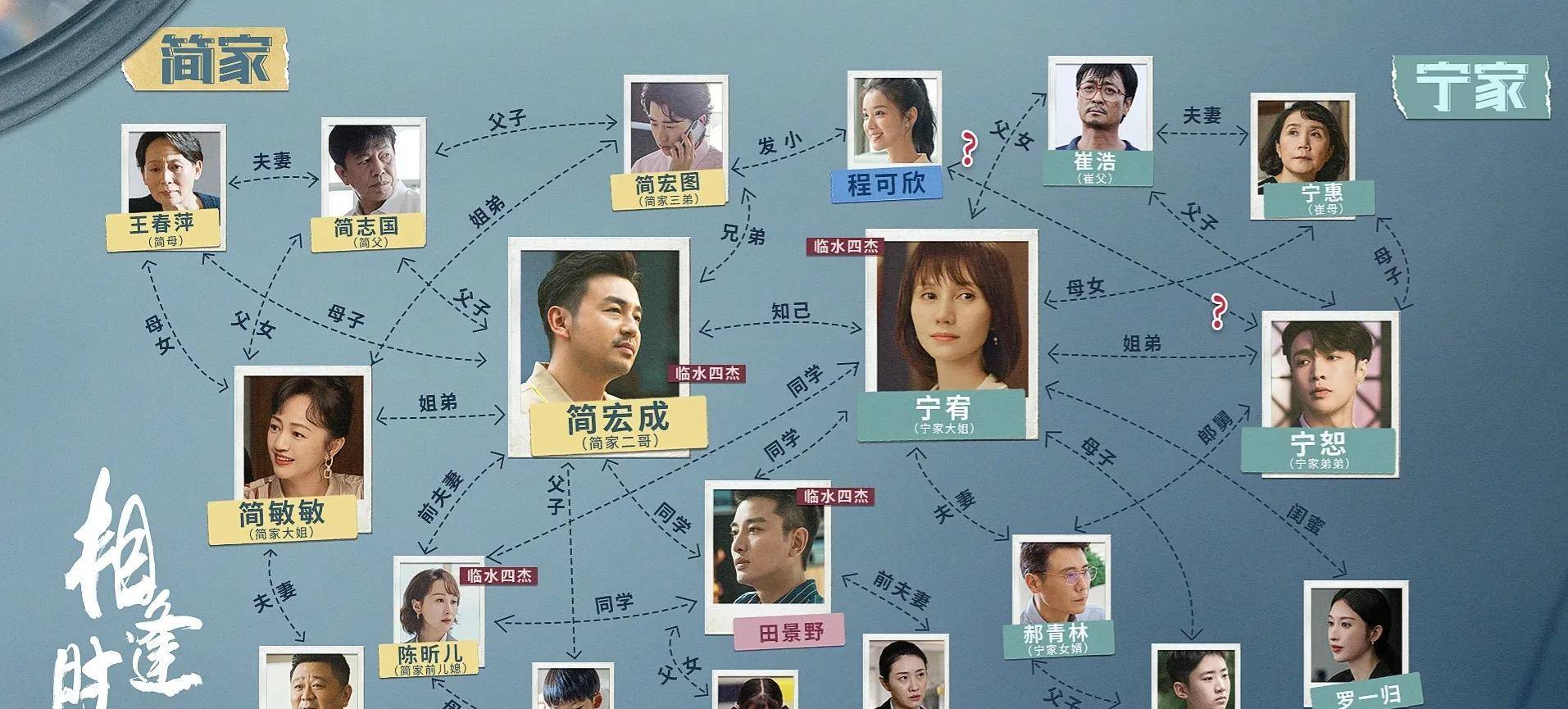 因为|《相逢时节》宁恕官配出现，蔡凌霄遭抛弃，她输在一张图上