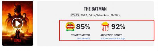 Nolland|《新蝙蝠侠》要爆？烂番茄评分高达85％，175分钟一刀不剪