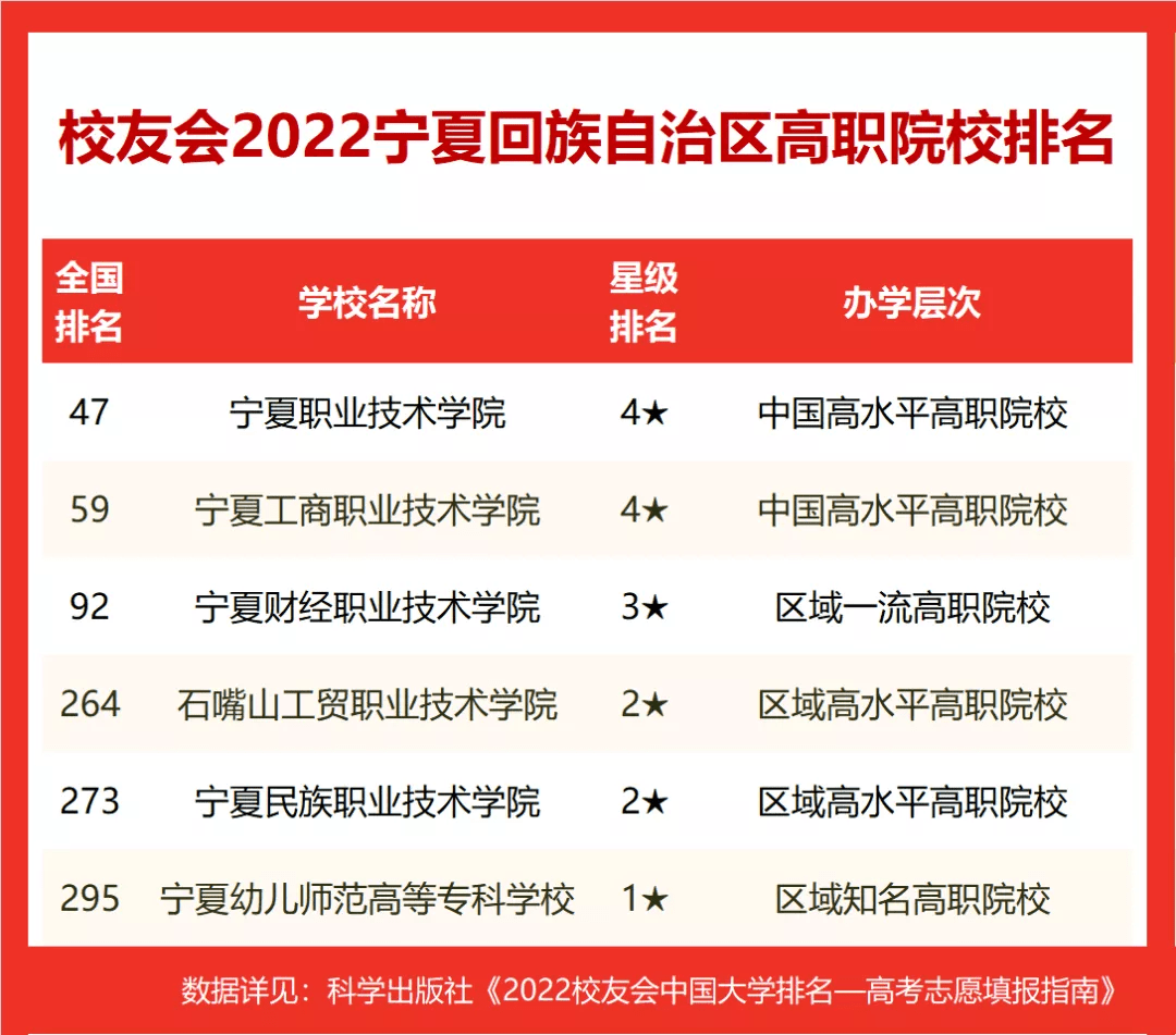 中国高职院校排行榜_2022校友会中国华中地区高职院校排名,黄河水利职业技术学院首位冠...