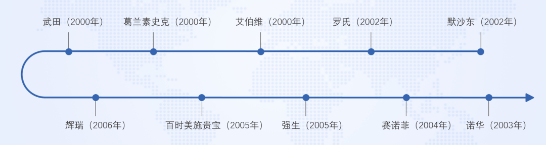 怎么让研发管理更透明、可控、高效？