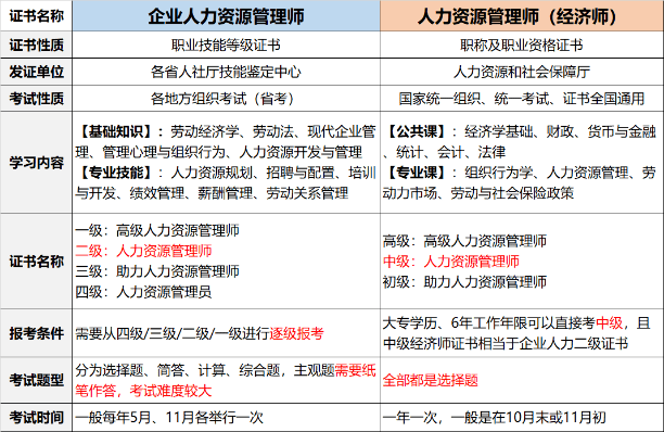 法律从业资格和a证的区别_2023人力资源从业资格证_基金从业资格和证券从业资格哪个难